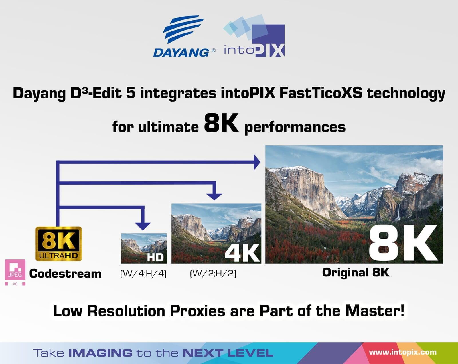 Dayang D³-Edit 5 intègre la technologie intoPIX JPEG  XS pour des performances ultimes